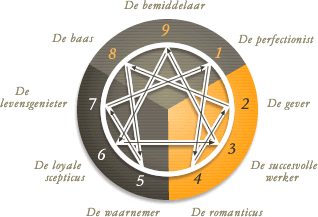 Enneagram